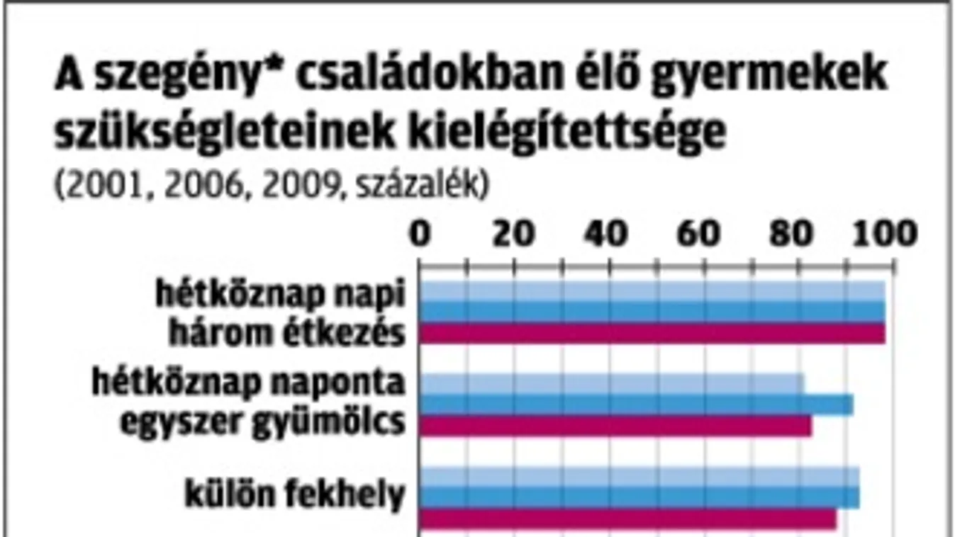 Költség-/haszonelemzéssel vállalunk gyereket?