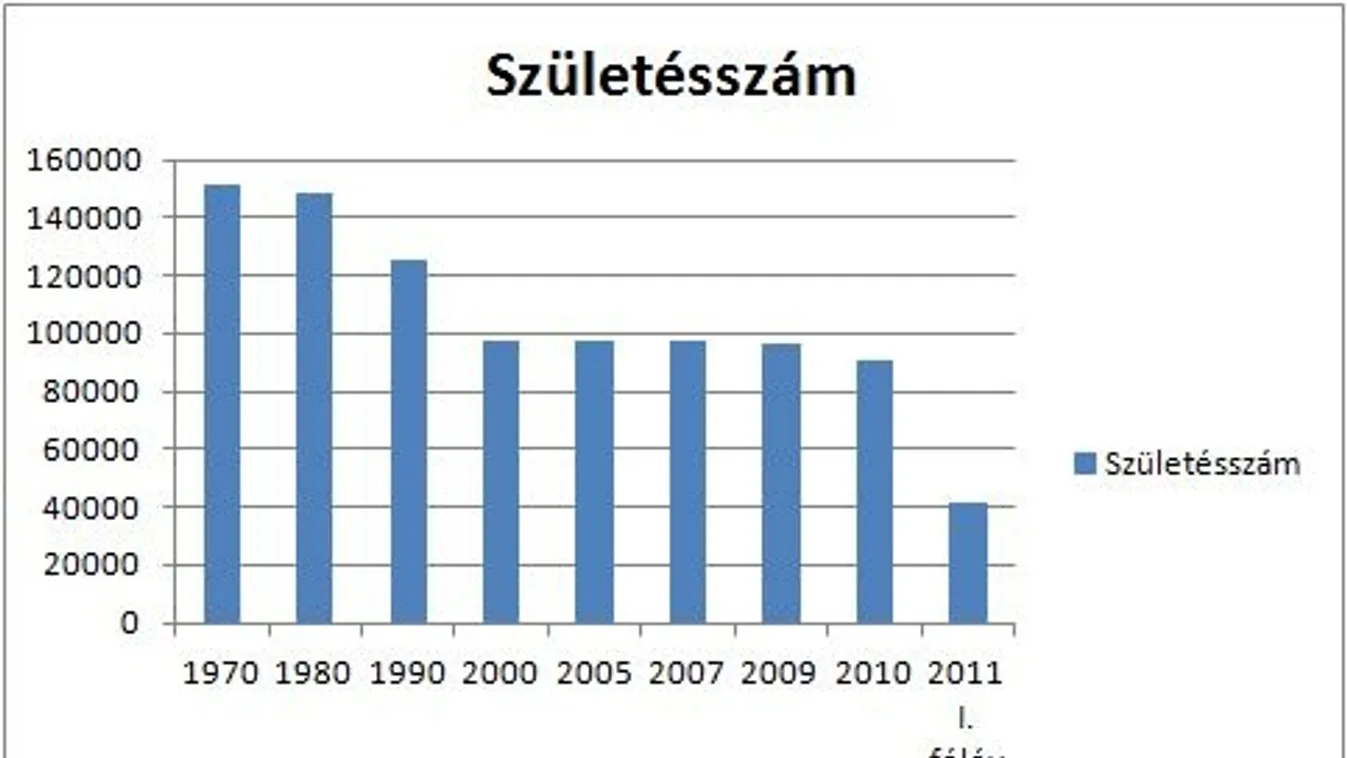 Kormányzati cél, hogy több gyerek szülessen – kár, hogy ők maguk sem hiszik