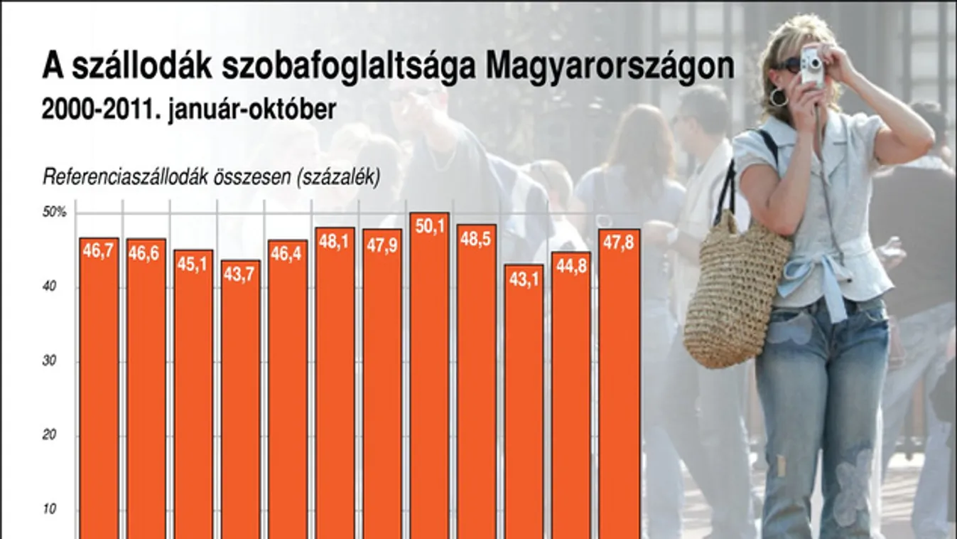 Több amerikai jön, kevesebb olasz