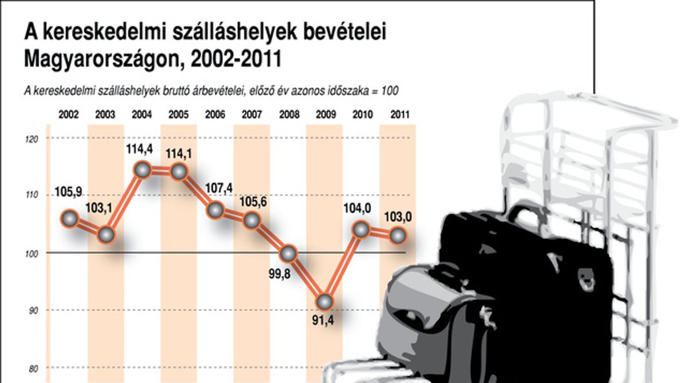 https://cdn.borsonline.hu/2012/02/4G3UsHGR2EJ1UwZ-8pWFggQ9n-N5IlqLQKWpq3mB7XE/fill/1347/758/no/1/aHR0cHM6Ly9jbXNjZG4uYXBwLmNvbnRlbnQucHJpdmF0ZS9jb250ZW50L2JkY2MwNjgxZTUxODQ4M2VhZjhhNDczM2JmMWMxYjRj.jpg