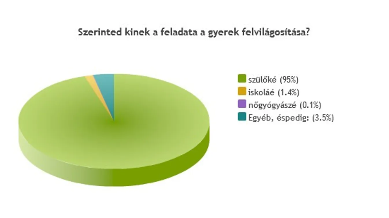 Sári mondta a vécében, hogy készül a gyerek