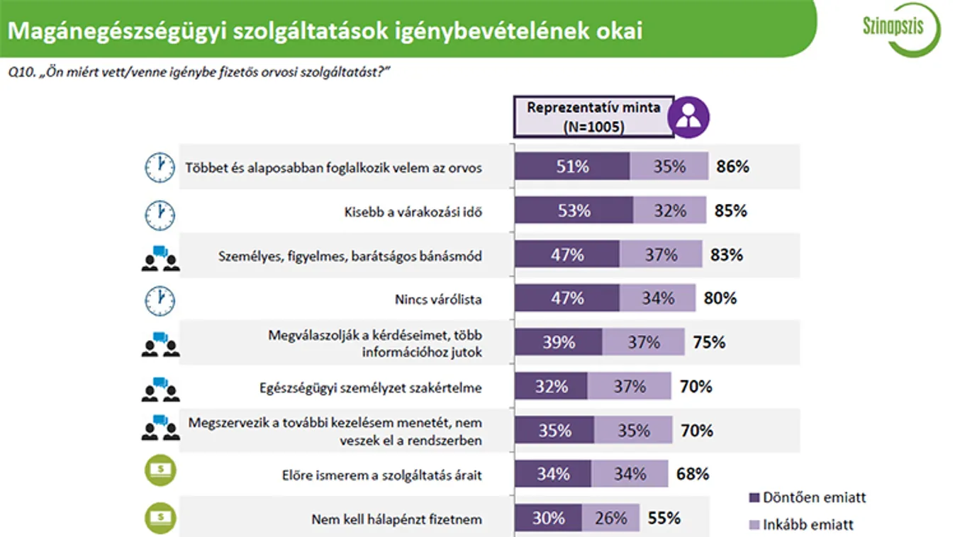 Kétszer fizetünk a terhesgondozásért