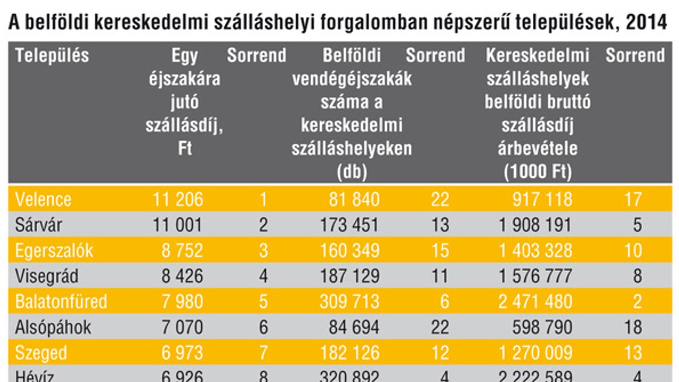 https://cdn.borsonline.hu/2015/05/uQaCujkuy88ZLrlYngCpPVegcCsLDn8bGcrieFmL0Uk/fill/1347/758/no/1/aHR0cHM6Ly9jbXNjZG4uYXBwLmNvbnRlbnQucHJpdmF0ZS9jb250ZW50LzQ1OTU2ZTVlZTlkMzQxNDFiODdmYjM1NGFjNWQ5NDM3.jpg