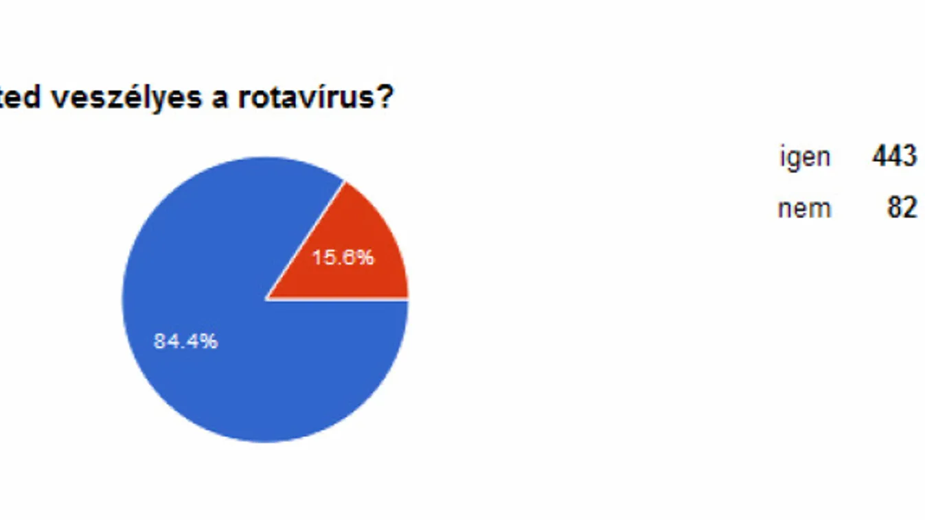 Rotavírus: veszélyes, mégsem oltatunk?