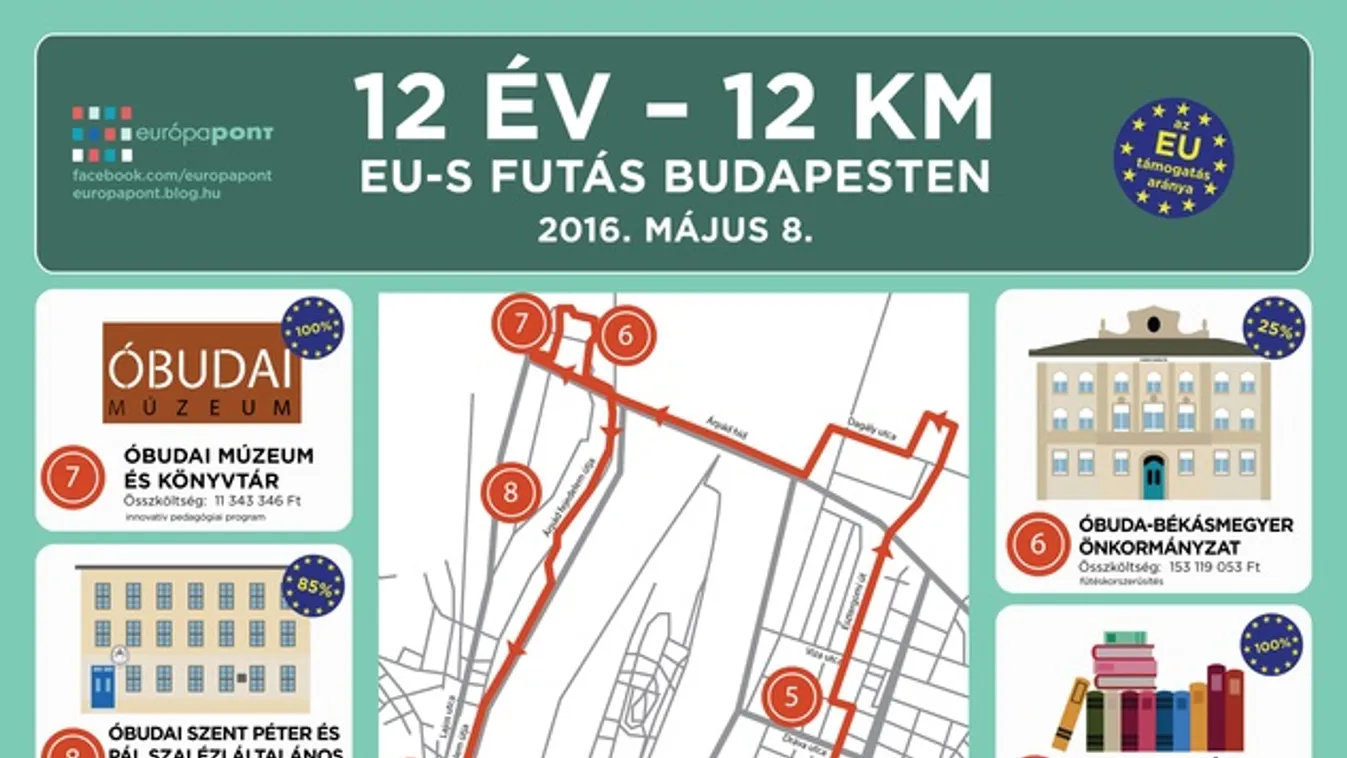 Futva is ünnepelheti az uniós csatlakozás évfordulóját