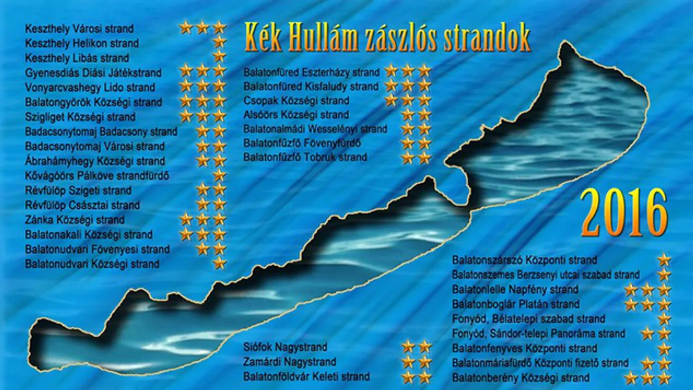 Idén az ötcsillagos Kék Hullám zászlós strandok számítanak a legjobbnak Balatonon
