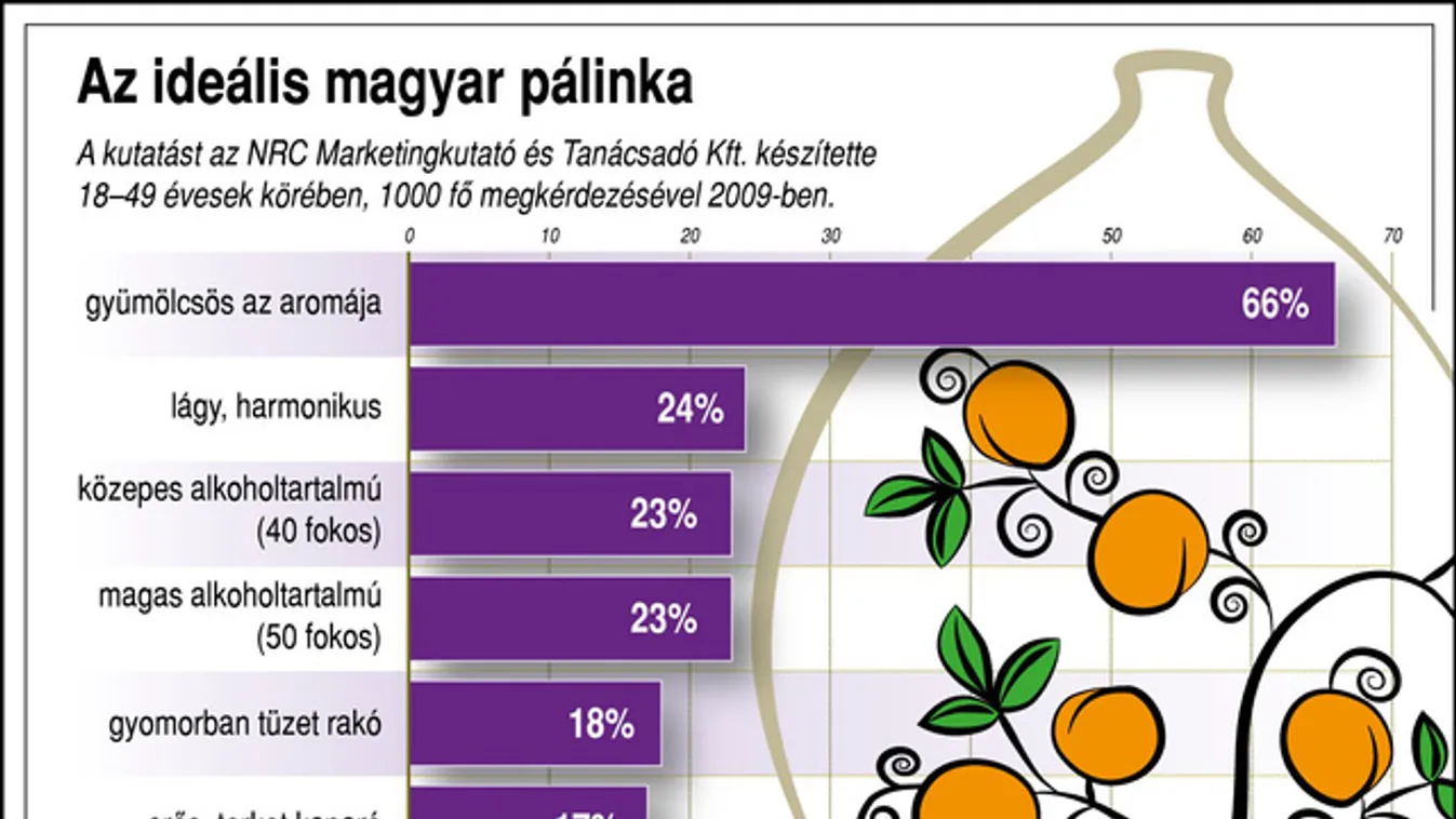 Hétszáz pálinkát kóstol végig a zsűri a Gyulai Pálinkafesztiválra