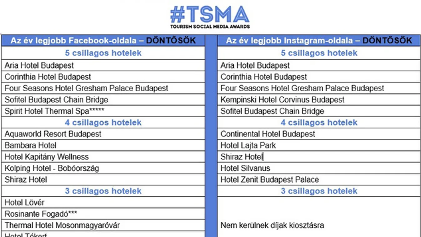Hamarosan kiderül, melyik hazai hotelnek a legmenőbb a Facebook-oldala