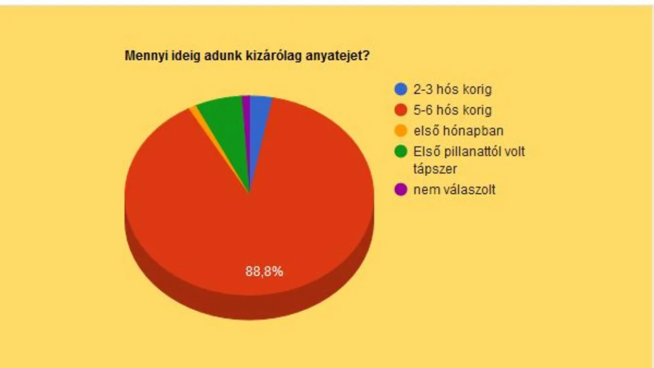 Így szoptatunk 2017-ben: kérdőívünk összefoglalója