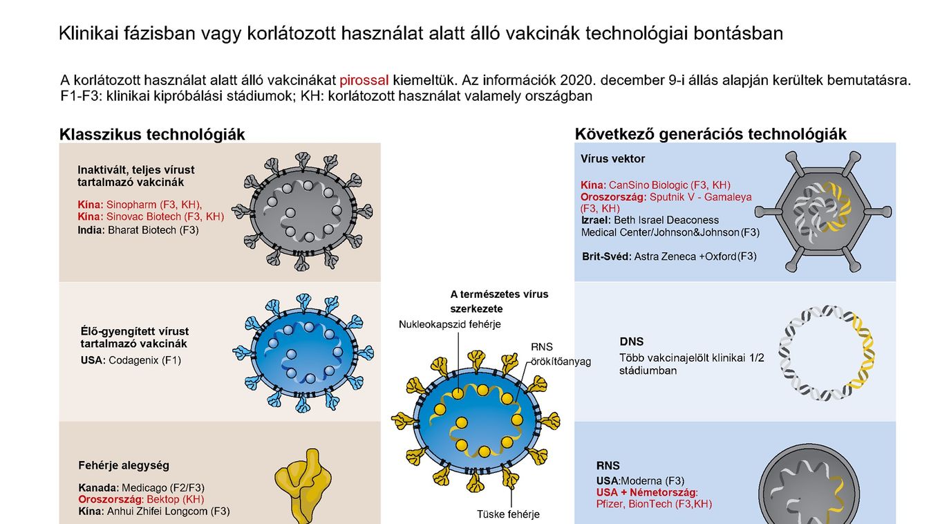 https://cdn.borsonline.hu/2020/12/6zBbkfYfPHA8FfY_Z_rGR1ek7iVl1fdnjXNWAmkdU2E/fill/1347/758/no/1/aHR0cHM6Ly9jbXNjZG4uYXBwLmNvbnRlbnQucHJpdmF0ZS9jb250ZW50LzQ1OWY1NWU3ZWZkZjQzMGQ4NTdhOWM5YzQwNWJlMDQ4.jpg