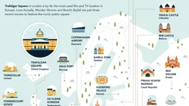 Ezek a legnépszerűbb forgatási helyszínek az egyes országokban