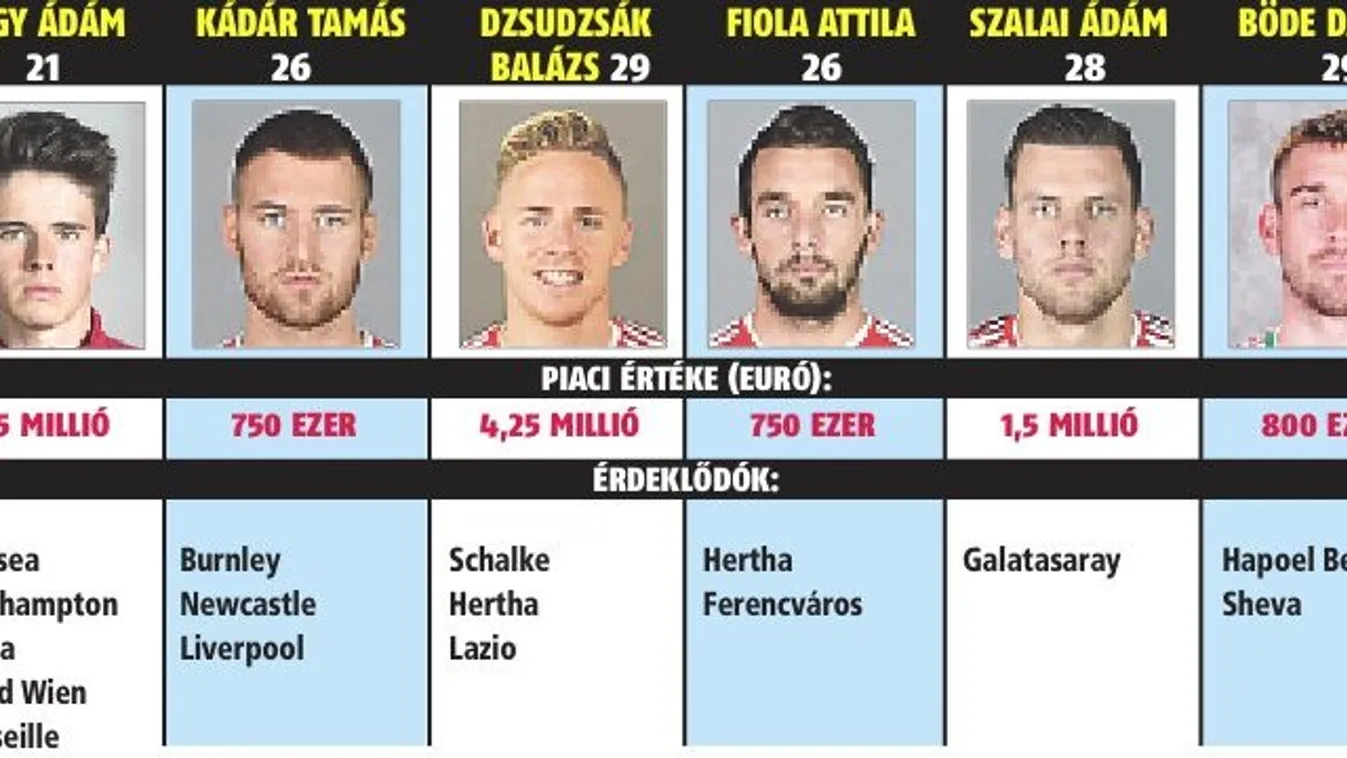 Hatalmasat kaszálnak a magyar játékosok klubcsapatai