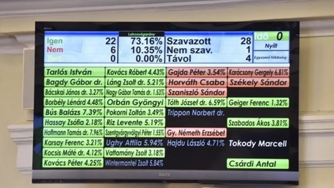 Visszavonta az olimpiai pályázatot a Fővárosi Közgyűlés
