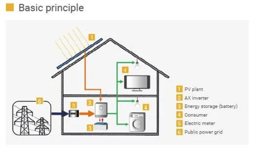 Új trend a napelemeknél, energiatárolás