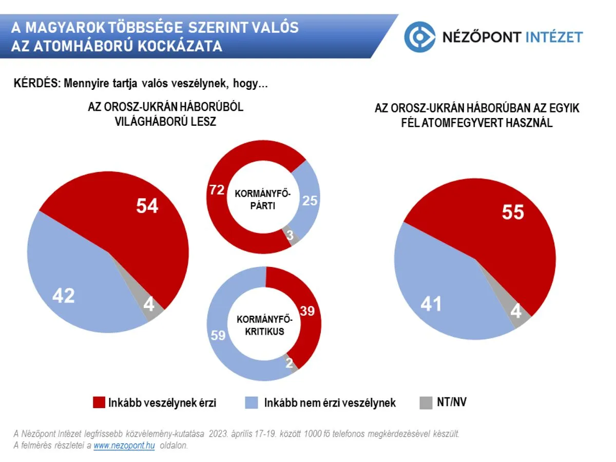 Nézőpont Intézet