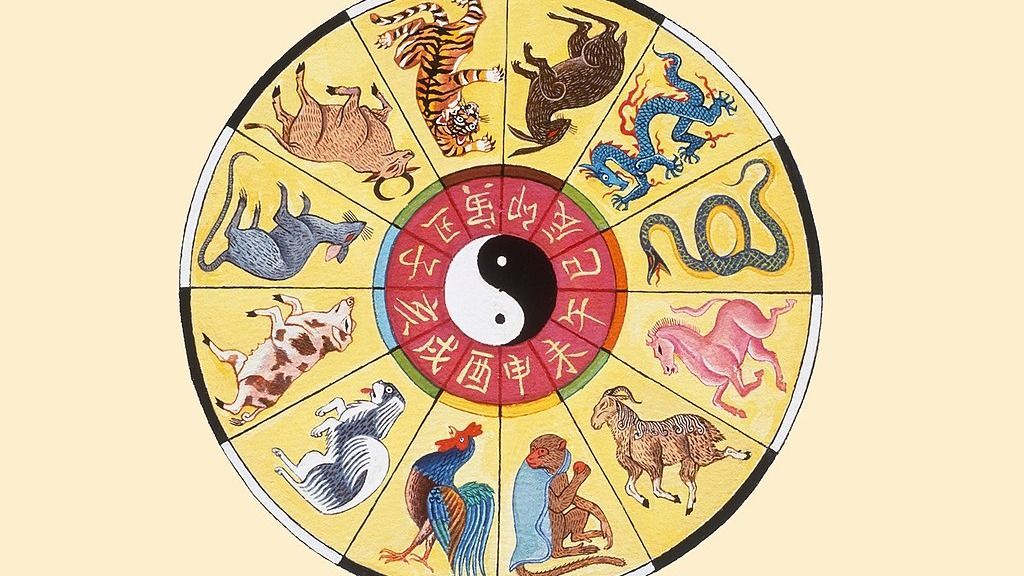 kínai horoszkóp, fotó: Wikipedia (CC - crative commons licensz)