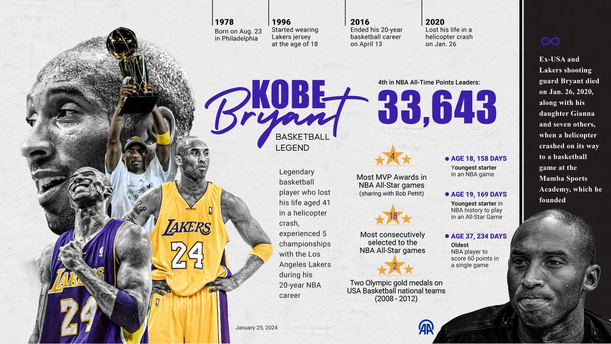 Basketball legend Kobe Bryant