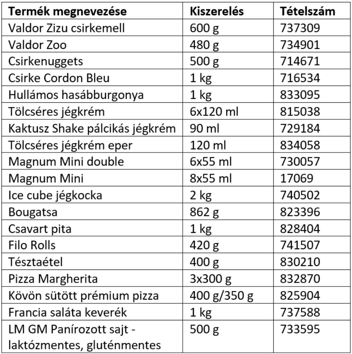 NÉBIH visszahívott termékek