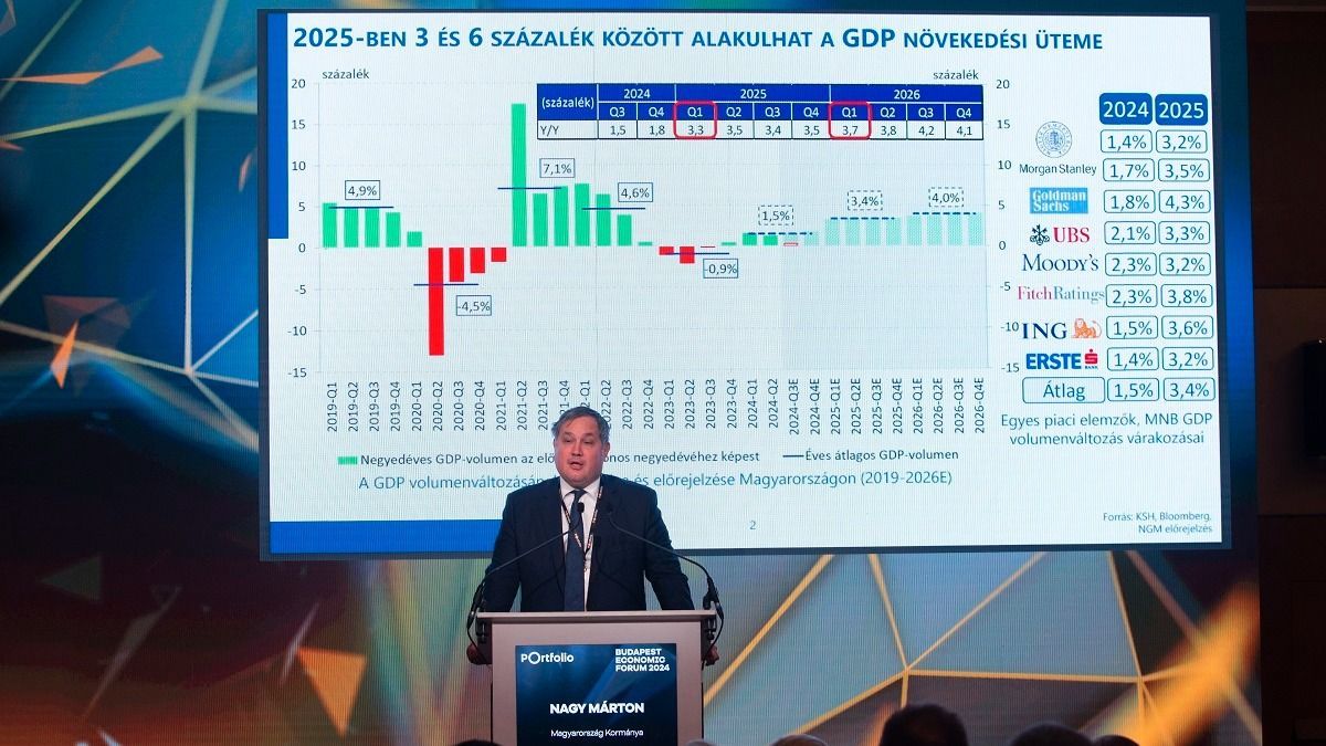 Nagy Márton bemutatta a kormány gazdasági akciótervét!