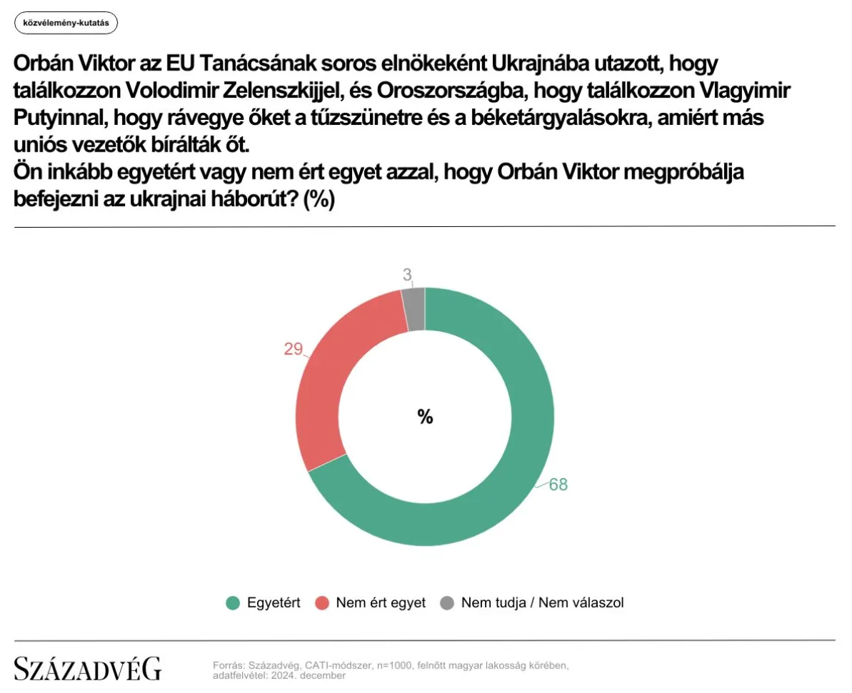 Századvég