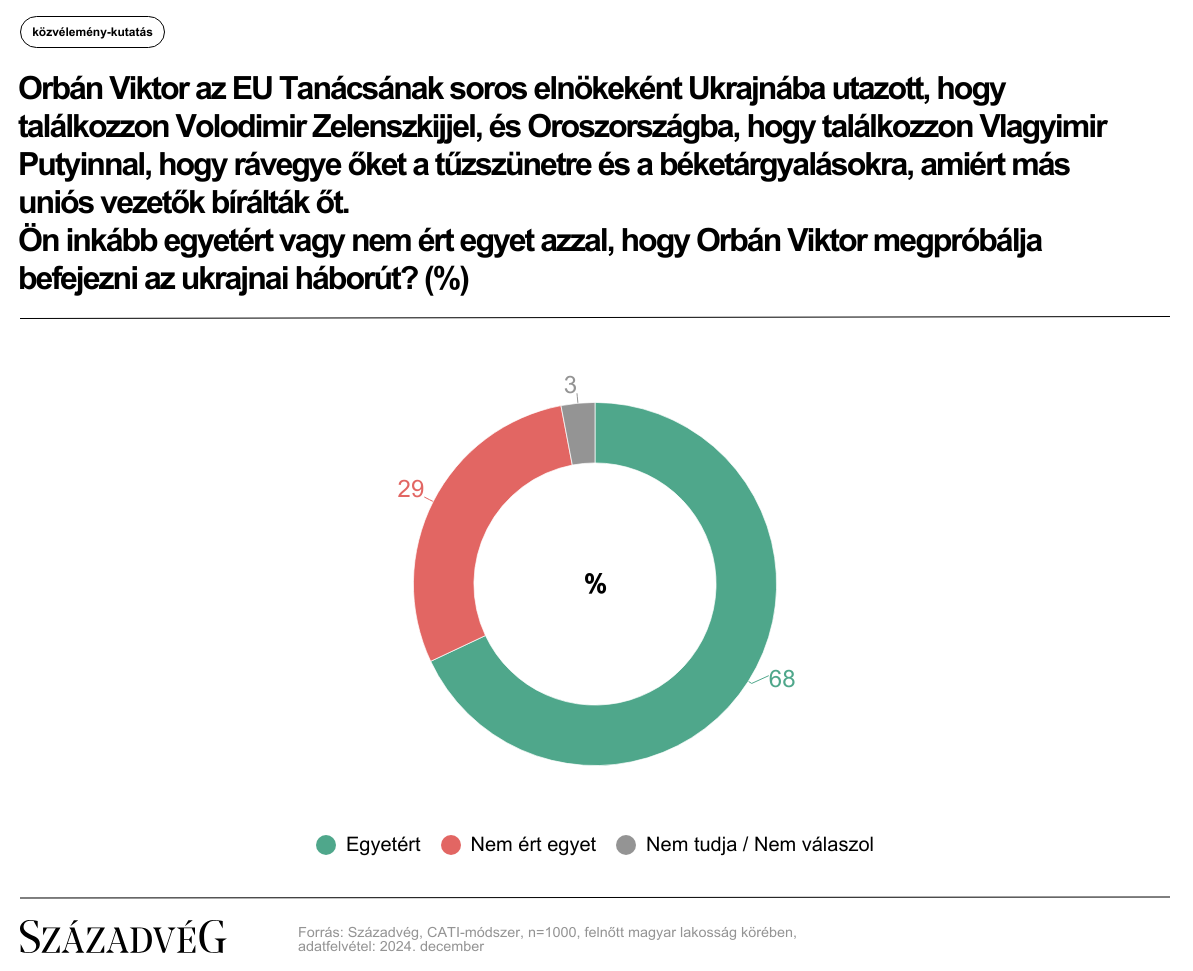 Századvég