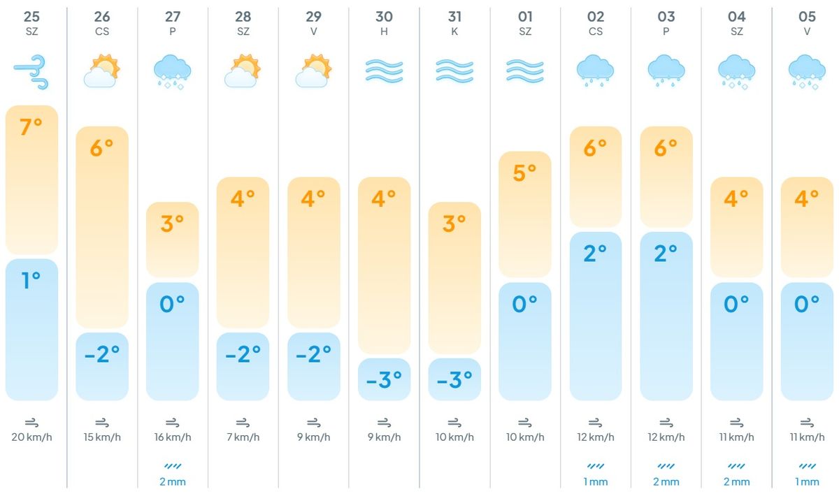 időjárás, előrejelzés, hidegfront, meteogyógyász, hatás, panasz, tünet,