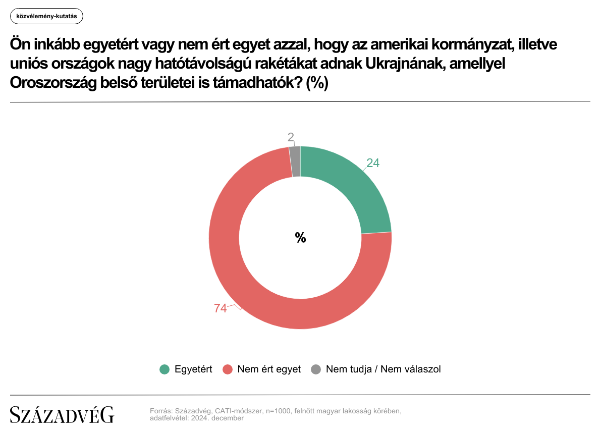 Századvég