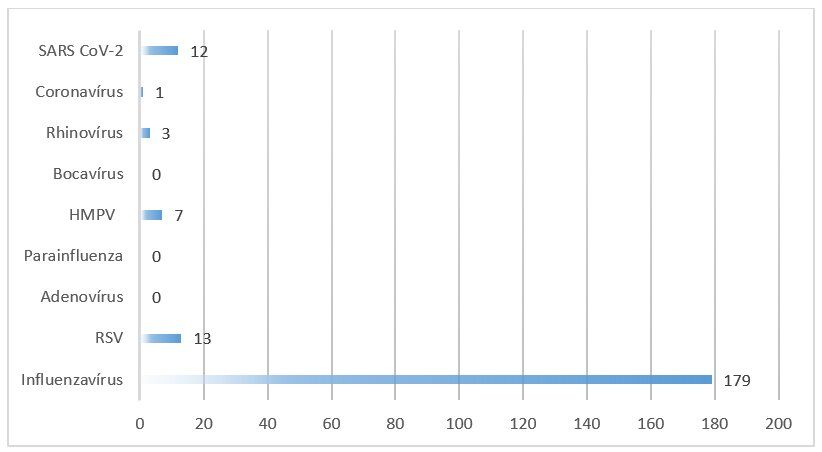 3. heti vírushelyzet