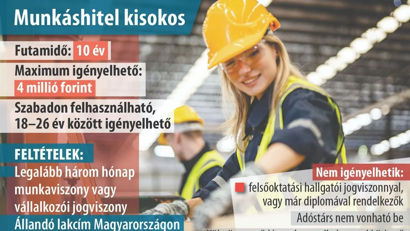 Budapesten és a keleti országrészben a legnagyobb az érdeklődés a Munkáshitel iránt