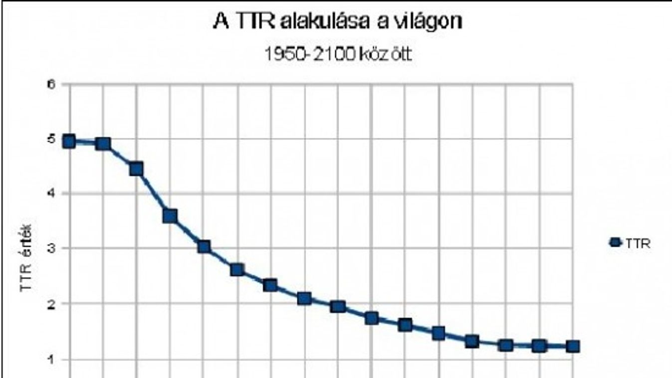 A munkánk előbb fogy el, mint mi