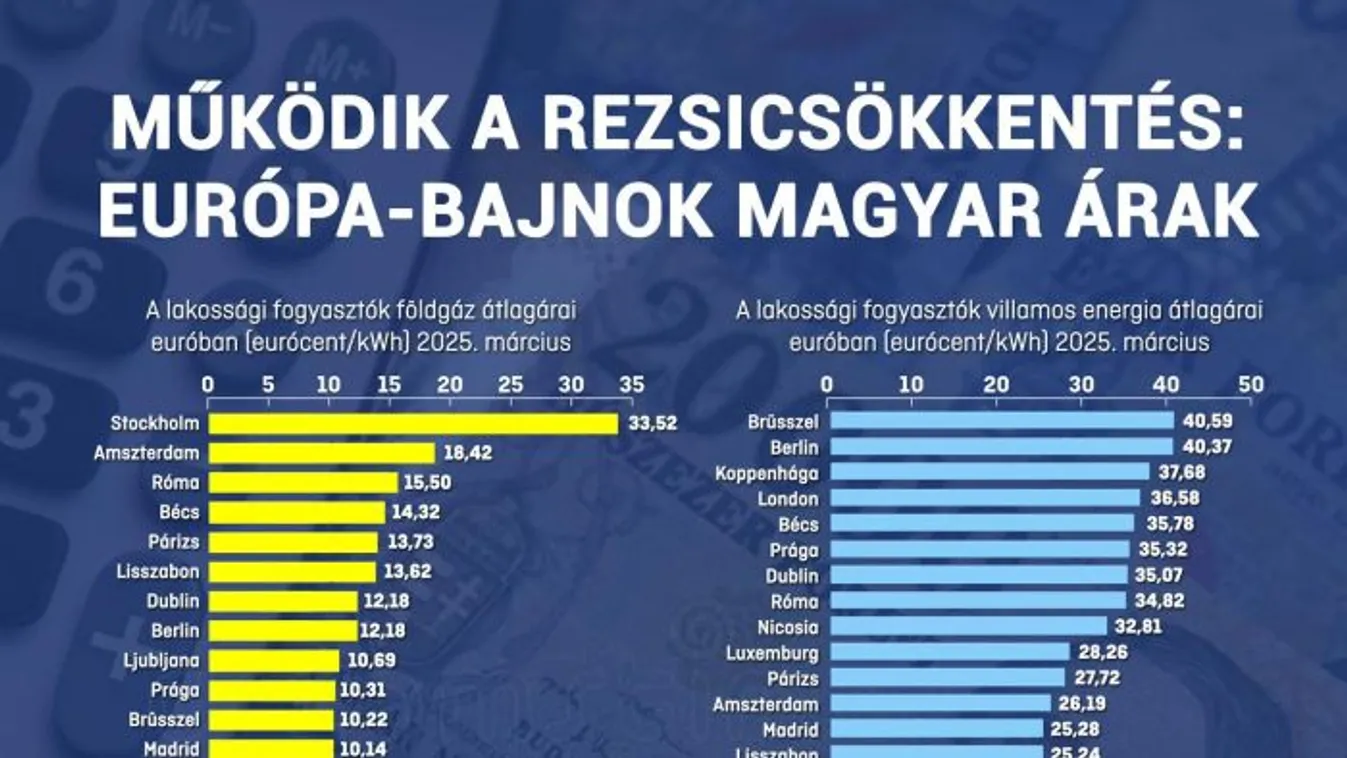 Németh Szilárd: működik a rezsicsökkentés