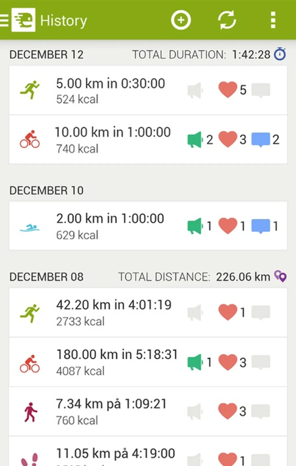 Fotó: Endomondo 