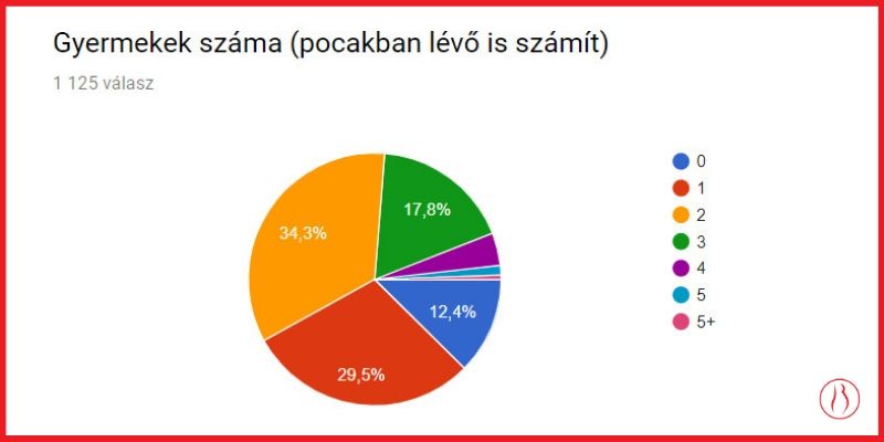 Vakmacska Tünde Bezzeganya kérdőív