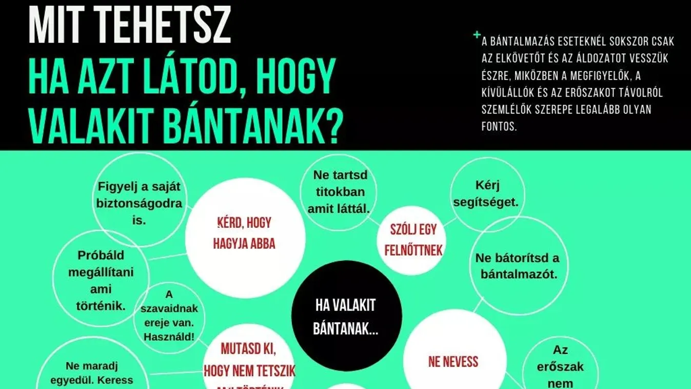 Nyakon szúrta - a háttér: kortárs bántalmazás