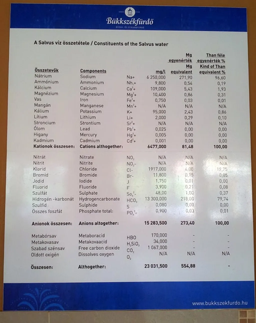 Forrás: Travelo 