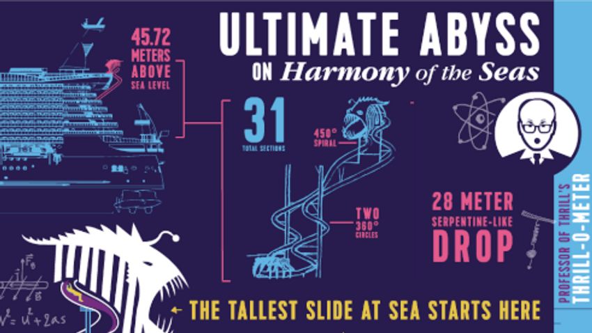 A Harmony of the Seas gyerekszemmel
