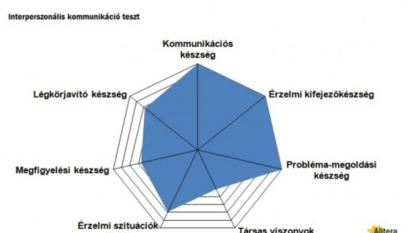 A pókháló közepén önmagaddal nézel farkasszemet
