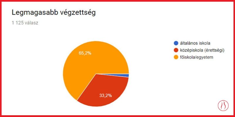 Vakmacska Tünde Bezzeganya kérdőív