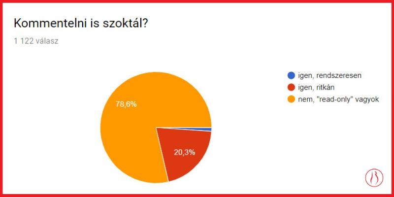 Vakmacska Tünde Bezzeganya kérdőív