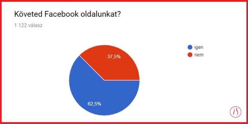 Vakmacska Tünde Bezzeganya kérdőív