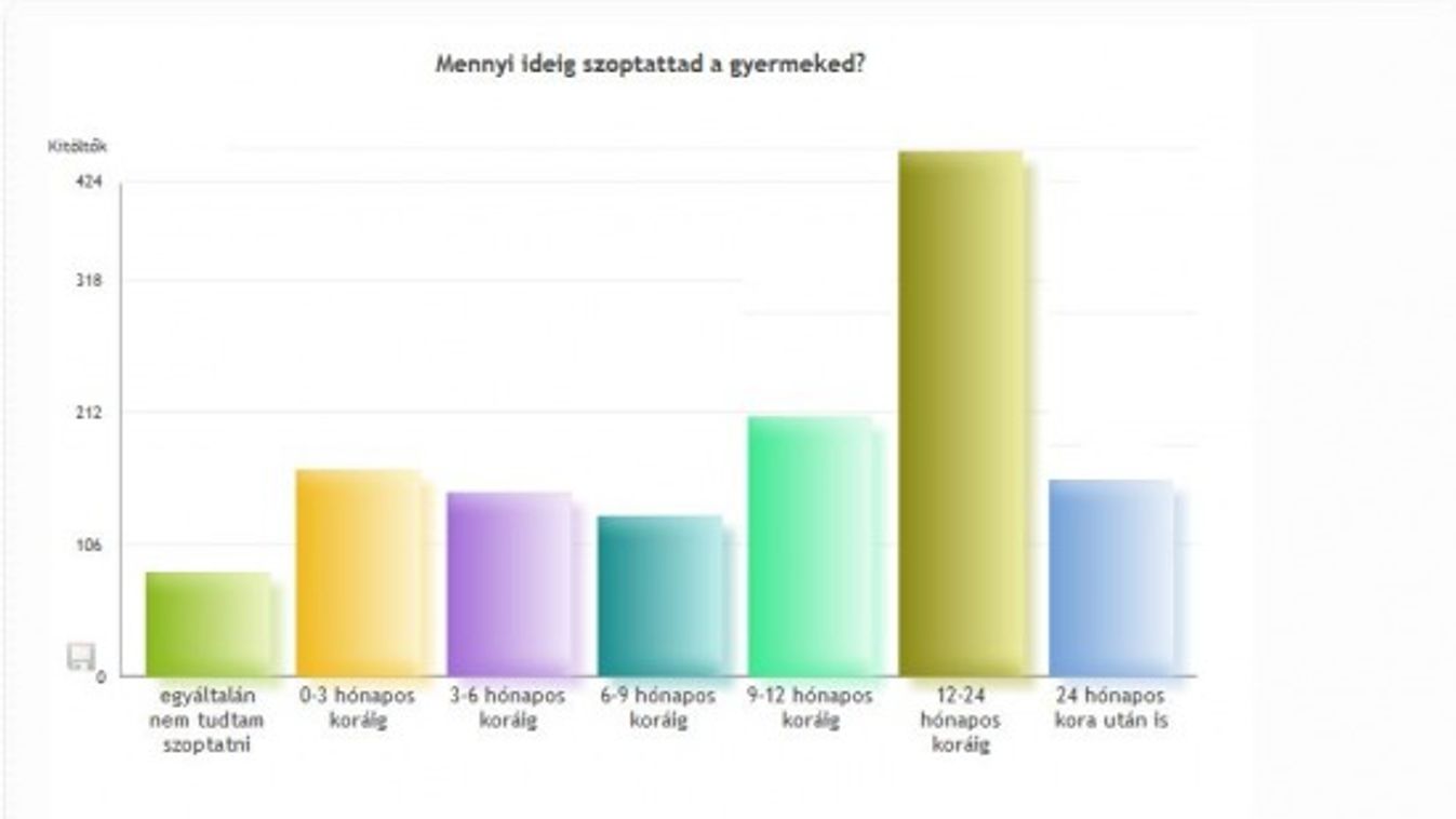 Hozzátáplálás-felmérés: már nem mumus a tápszer