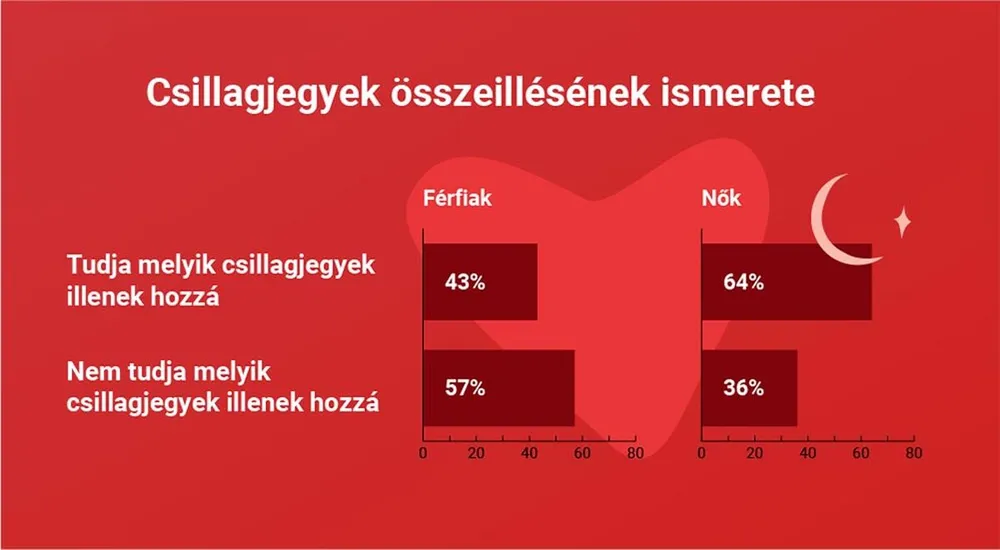csillagjegy, párkapcsolat, horoszkóp 4