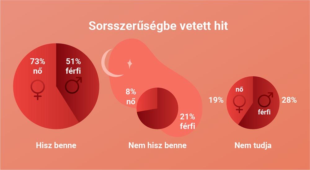 csillagjegy, párkapcsolat, horoszkóp 4
