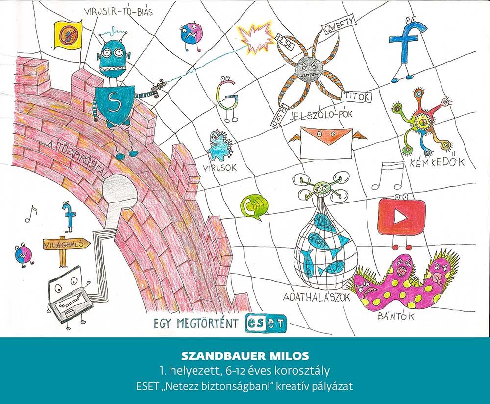 Szandbauer Milos