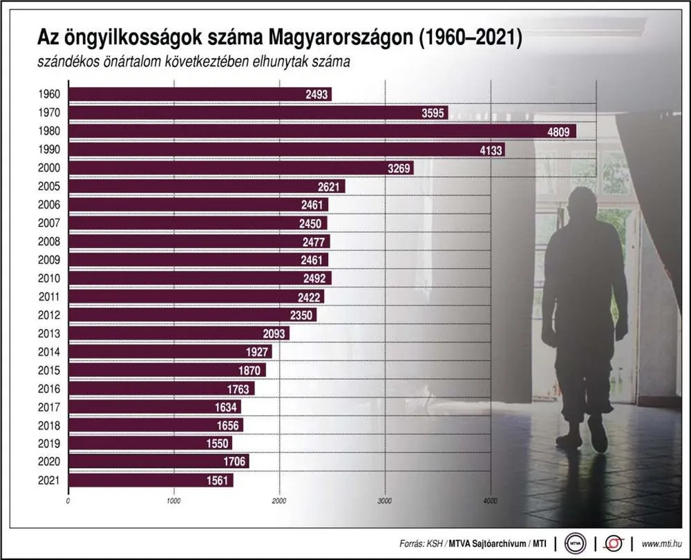 öngyilkos