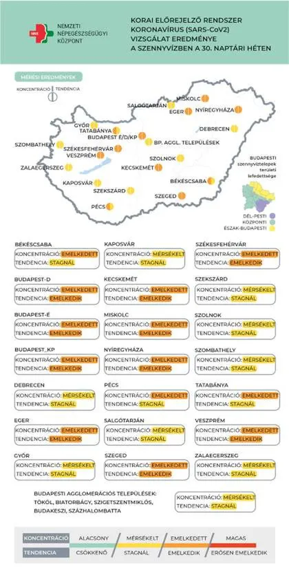 2022_COVID-SZENNYVÍZ-2022-30.hét