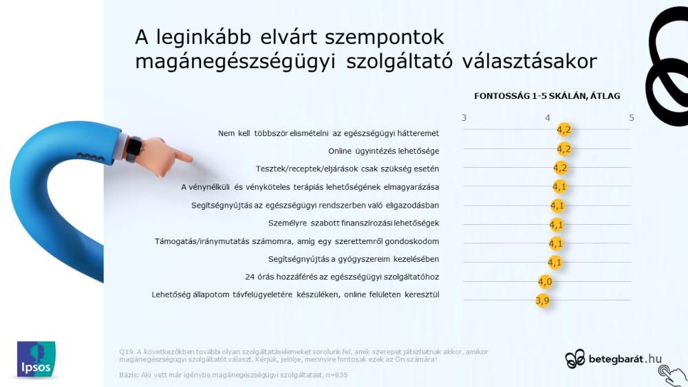betegbarat