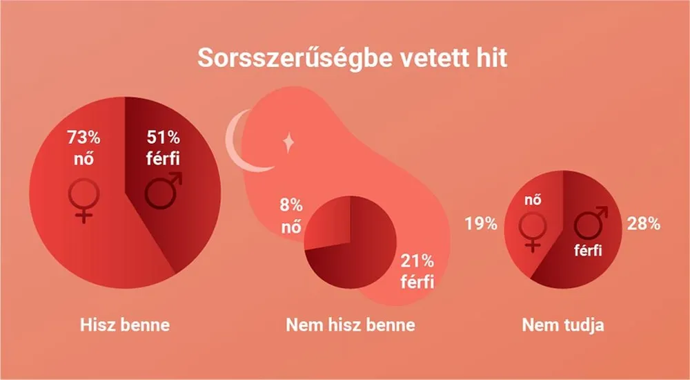 csillagjegy, párkapcsolat, horoszkóp 4