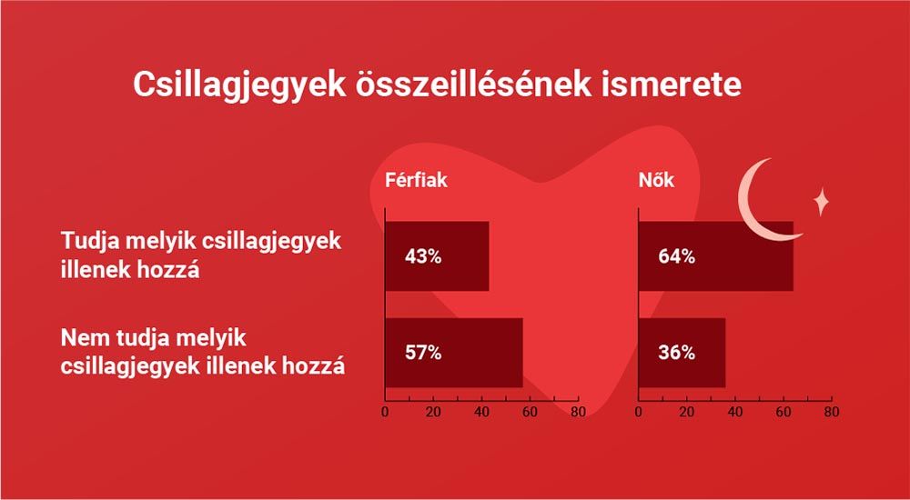 csillagjegy, párkapcsolat, horoszkóp 4
