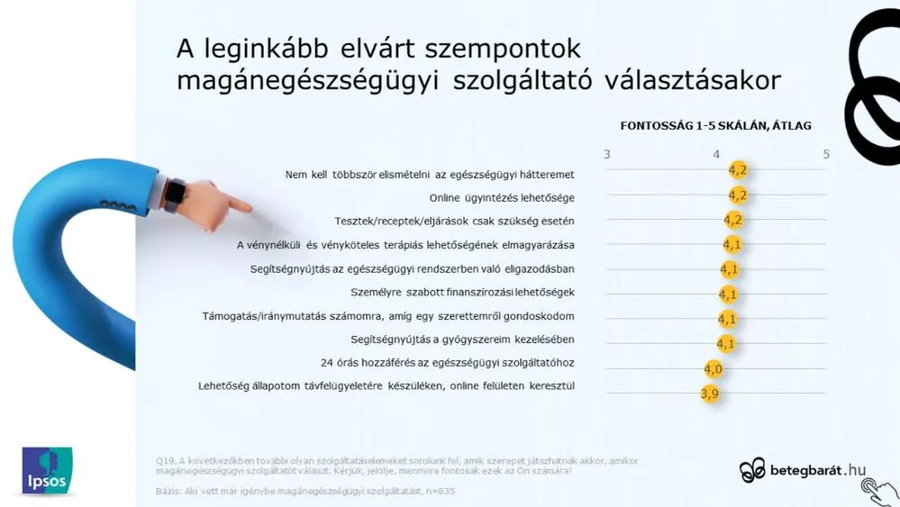 betegbarat